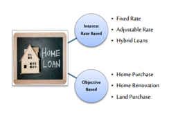 Home Loans: Ways of Financing the American Dream